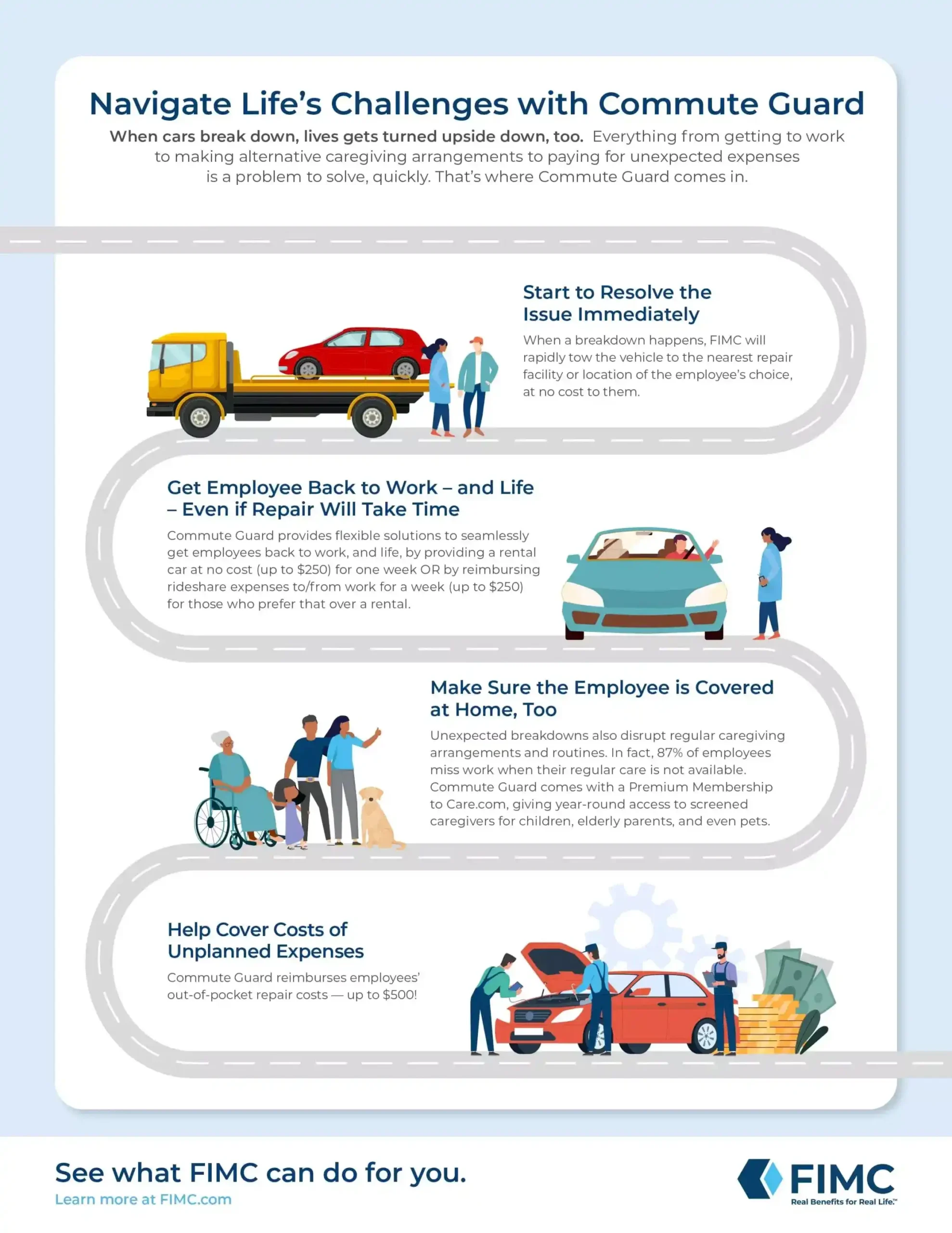 Infographic with winding road showing the benefits of Commute Guard