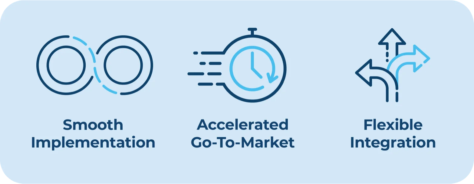 Insurify fexible integration infographic of their process